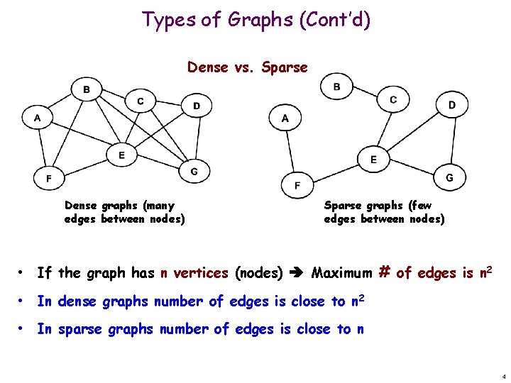 Types of Graphs (Cont’d) Dense vs. Sparse Dense graphs (many edges between nodes) Sparse