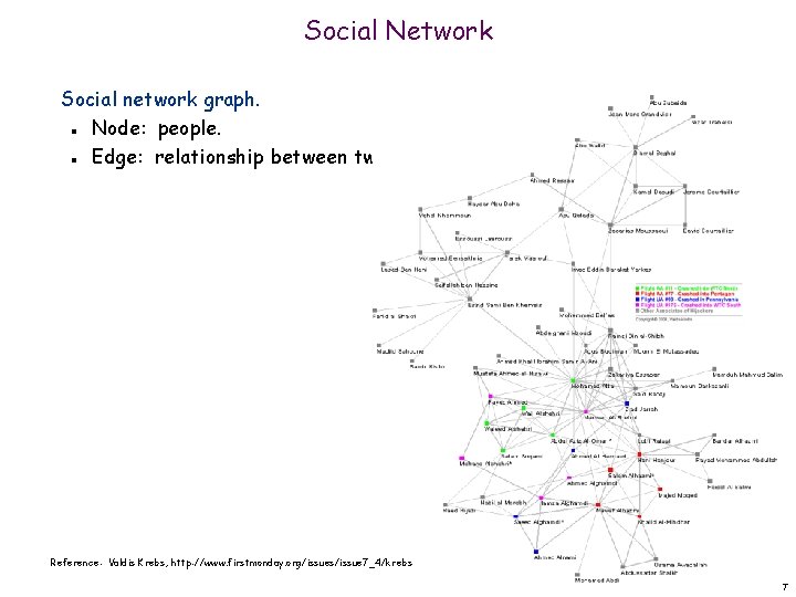 Social Network Social network graph. Node: people. Edge: relationship between two people. n n