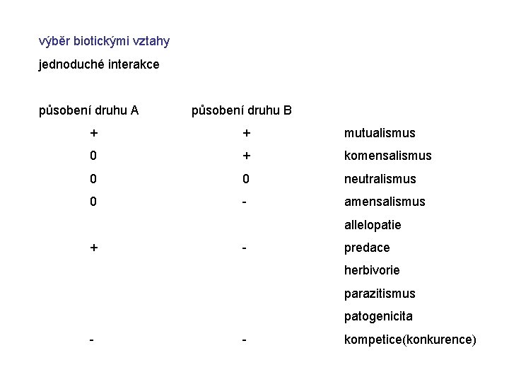 výběr biotickými vztahy jednoduché interakce působení druhu A působení druhu B + + mutualismus