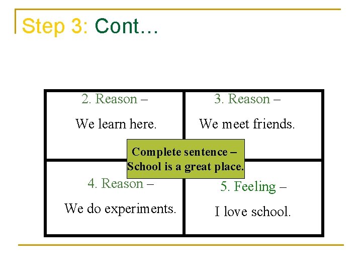 Step 3: Cont… 2. Reason – 3. Reason – We learn here. We meet