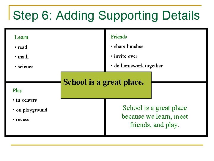 Step 6: Adding Supporting Details Learn Friends • read • share lunches • math