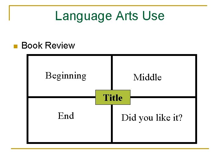 Language Arts Use n Book Review Beginning Middle Title End Did you like it?