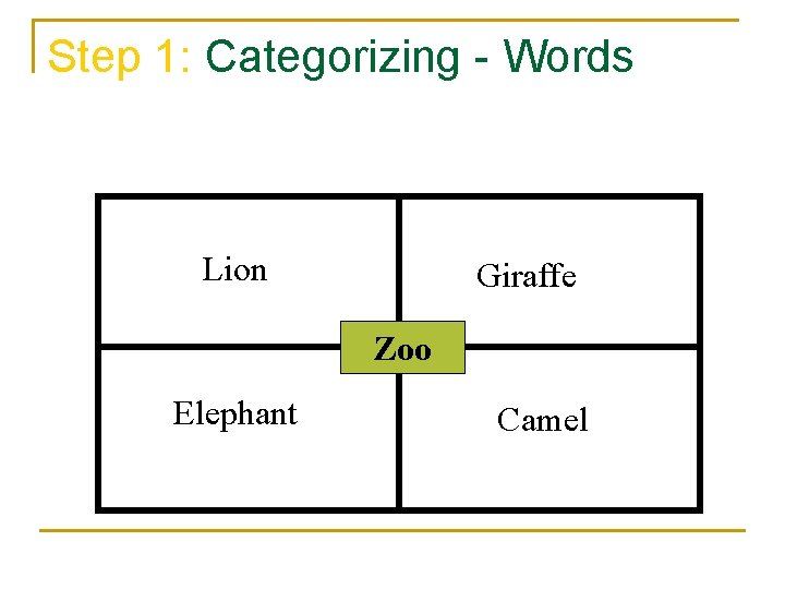 Step 1: Categorizing - Words Lion Giraffe Zoo Elephant Camel 