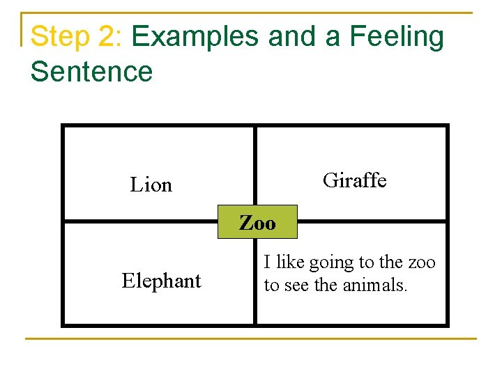 Step 2: Examples and a Feeling Sentence Giraffe Lion Zoo Elephant I like going
