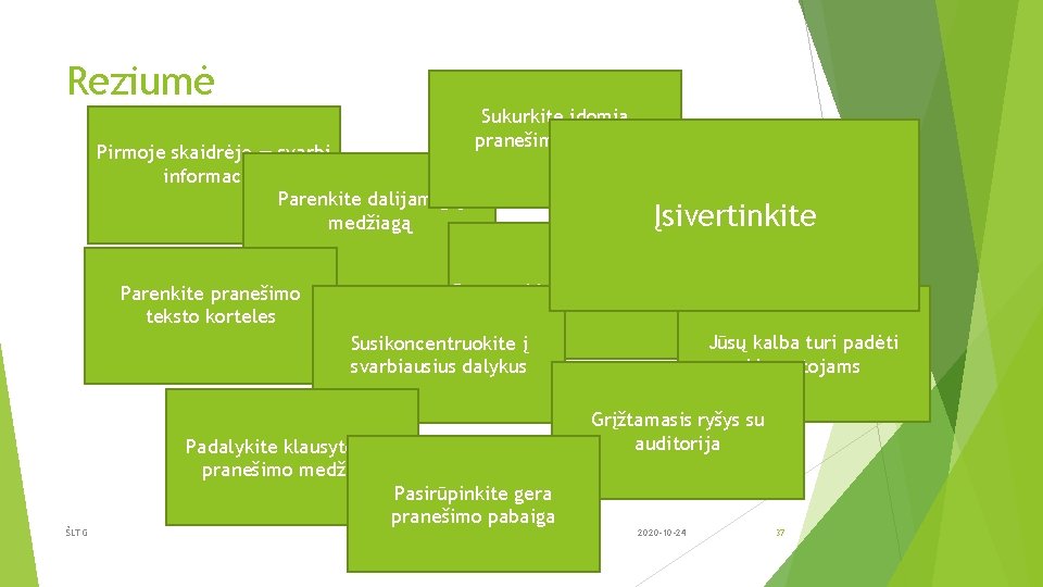 Reziumė Pirmoje skaidrėje — svarbi informacija Parenkite dalijamąją medžiagą Parenkite pranešimo teksto korteles Sukurkite