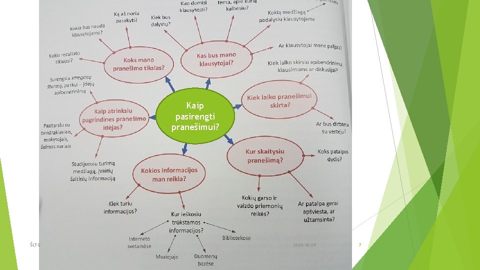 Kaip pasirengti pranešimui? ŠLTG 2020 -10 -24 7 Kaip pasirengti pranešimui? ŠLTG 2020 -10 -24 7