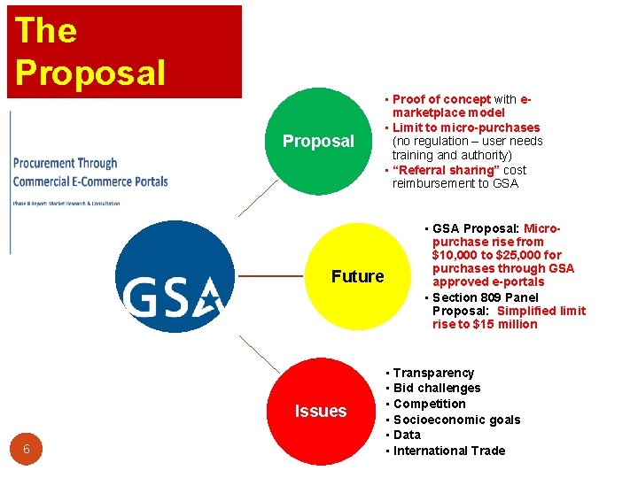 The Proposal Future Issues 6 • Proof of concept with emarketplace model • Limit