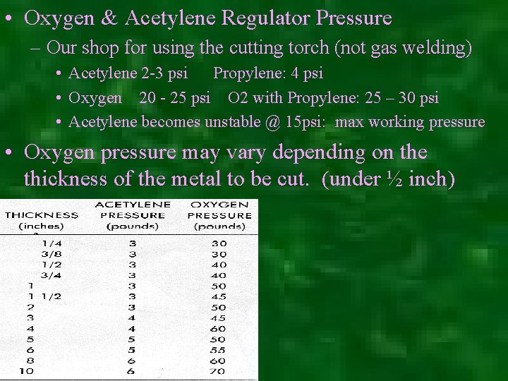  • Oxygen & Acetylene Regulator Pressure – Our shop for using the cutting