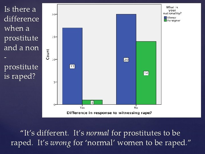 Is there a difference when a prostitute and a non prostitute is raped? “It’s