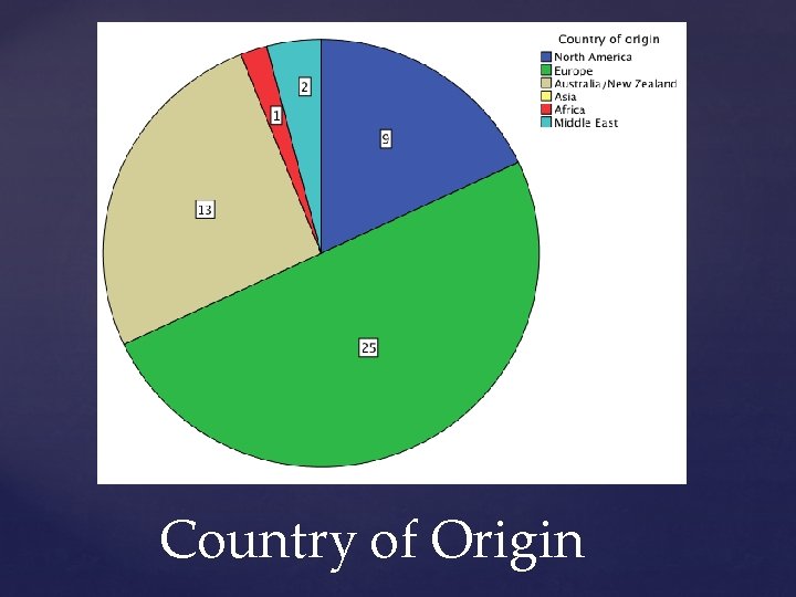 Country of Origin 