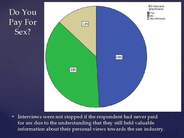 Do You Pay For Sex? • Interviews were not stopped if the respondent had Do You Pay For Sex? • Interviews were not stopped if the respondent had
