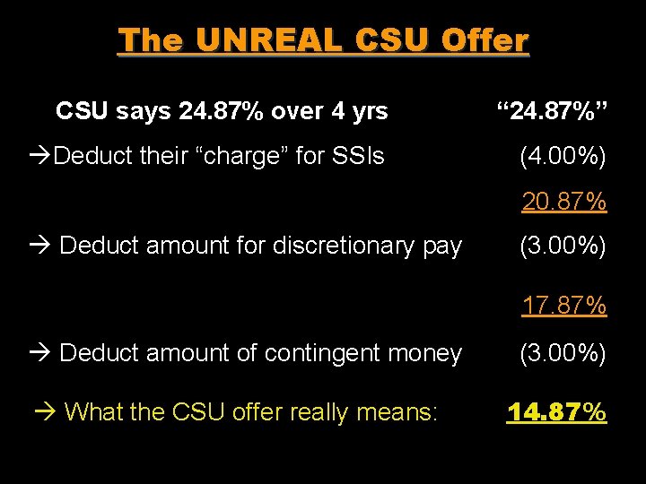 The UNREAL CSU Offer CSU says 24. 87% over 4 yrs “ 24. 87%”