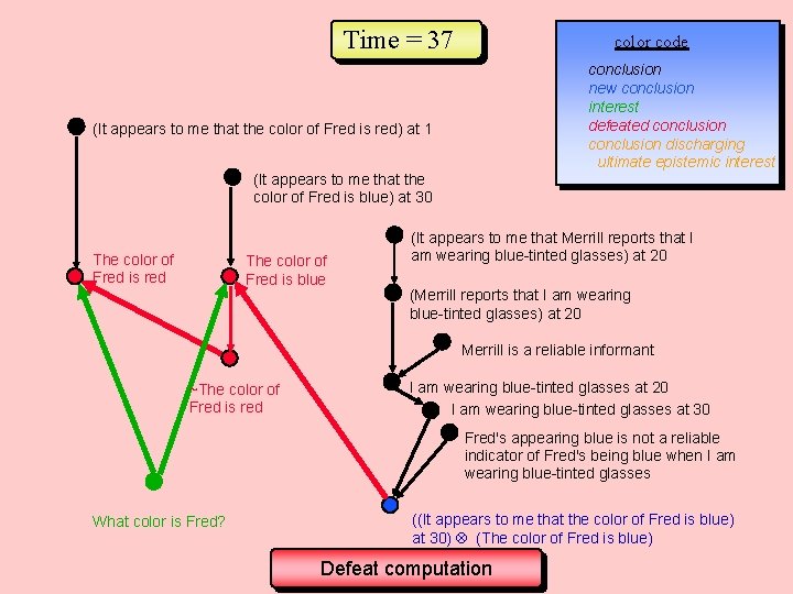 Time = 37 color code conclusion new conclusion interest defeated conclusion discharging ultimate epistemic