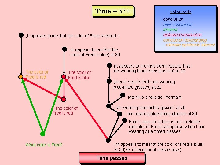 Time = 37+ (It appears to me that the color of Fred is red)