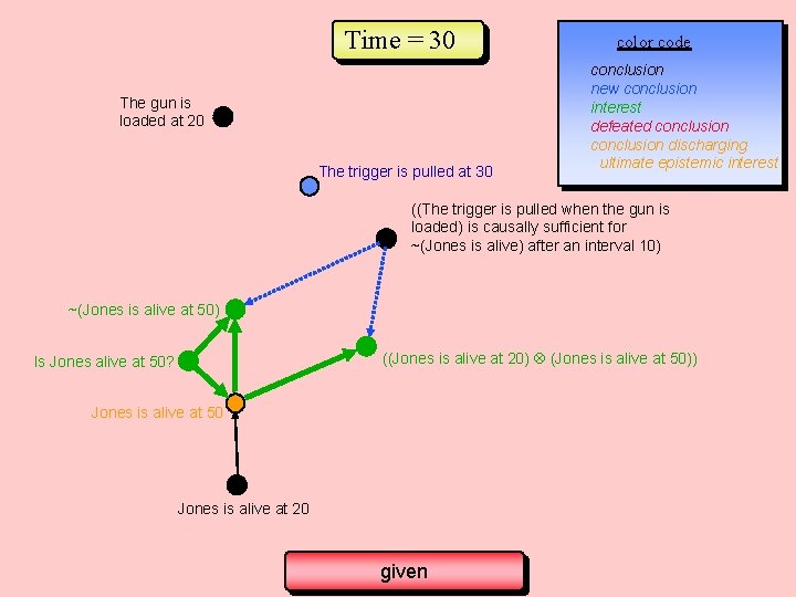 Time = 30 The gun is loaded at 20 The trigger is pulled at Time = 30 The gun is loaded at 20 The trigger is pulled at