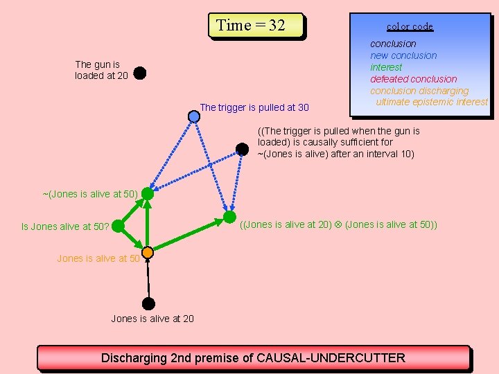 Time = 32 The gun is loaded at 20 The trigger is pulled at Time = 32 The gun is loaded at 20 The trigger is pulled at