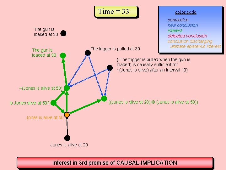 Time = 33 The gun is loaded at 20 The gun is loaded at Time = 33 The gun is loaded at 20 The gun is loaded at