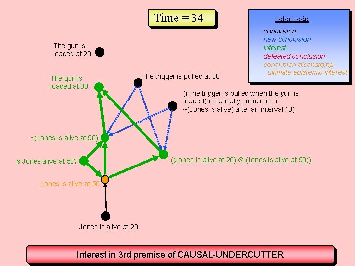 Time = 34 The gun is loaded at 20 The gun is loaded at Time = 34 The gun is loaded at 20 The gun is loaded at