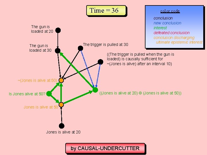 Time = 36 The gun is loaded at 20 The trigger is pulled at