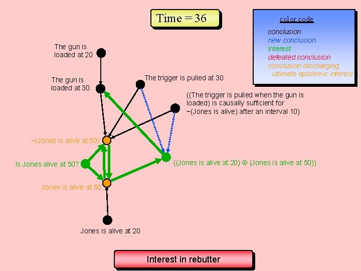 Time = 36 The gun is loaded at 20 The gun is loaded at