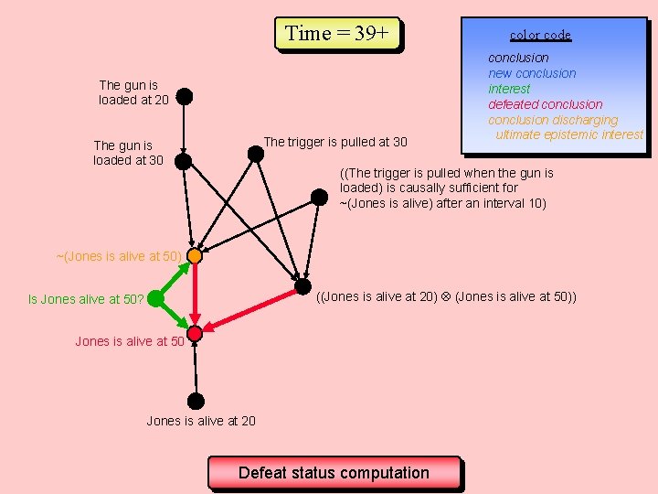 Time = 39+ The gun is loaded at 20 The trigger is pulled at Time = 39+ The gun is loaded at 20 The trigger is pulled at
