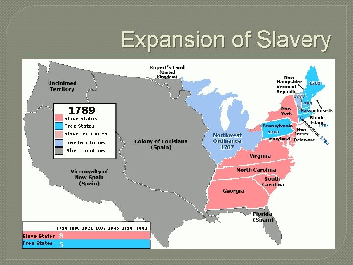 Expansion of Slavery 