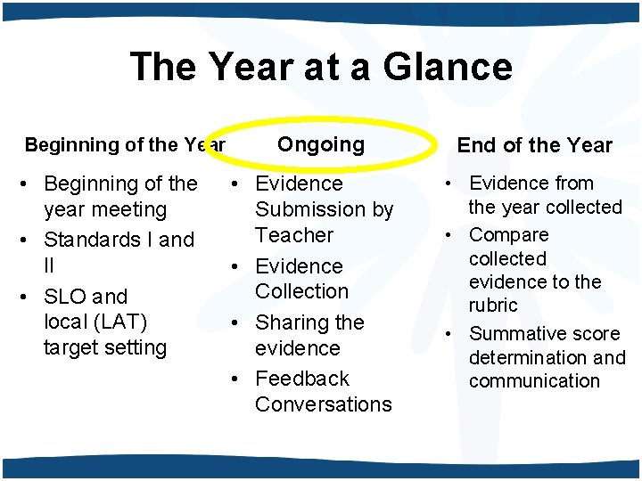 The Year at a Glance Beginning of the Year • Beginning of the year