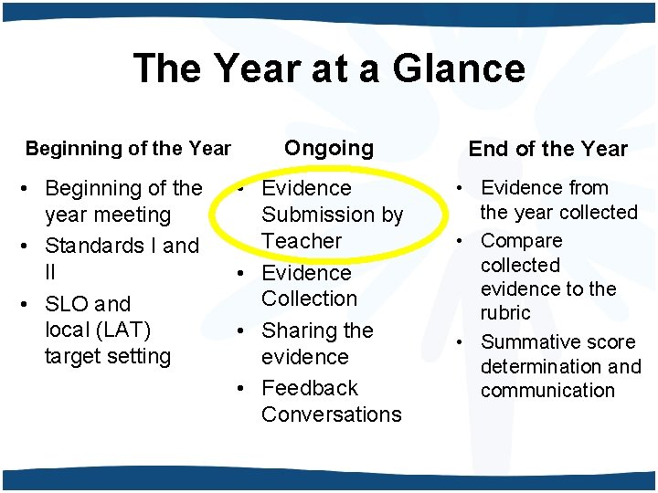 The Year at a Glance Beginning of the Year • Beginning of the year