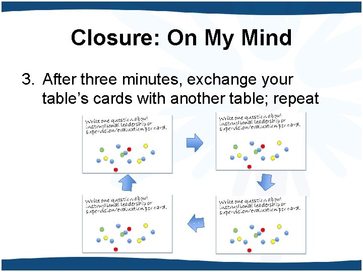 Closure: On My Mind 3. After three minutes, exchange your table’s cards with another