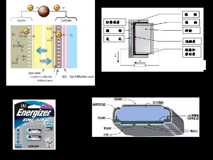 Data Sheet for a Silver Battery January 04