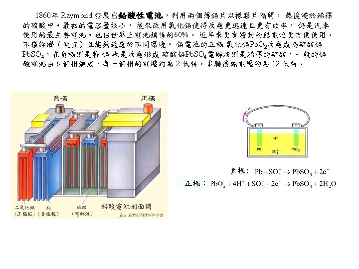 Data Sheet for a Silver Battery January 04