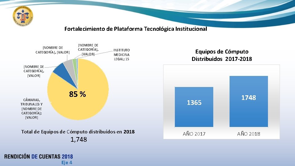 Fortalecimiento de Plataforma Tecnológica Institucional [NOMBRE DE CATEGORÍA], [VALOR] INSTITUTO MEDICINA LEGAL; 15 Equipos