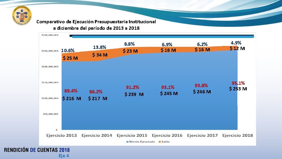 Comparativo de Ejecución Presupuestaria Institucional a diciembre del período de 2013 a 2018 10.