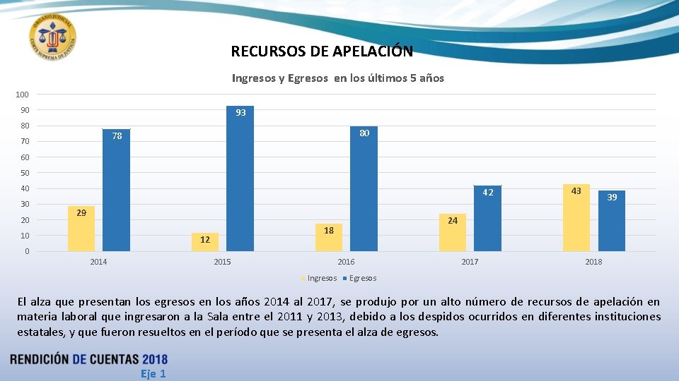 RECURSOS DE APELACIÓN Ingresos y Egresos en los últimos 5 años 100 90 93