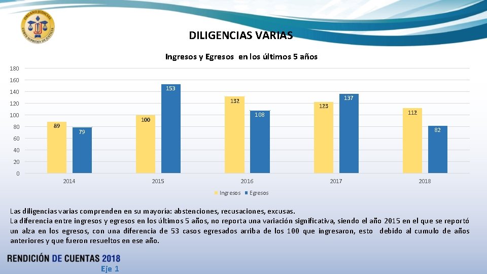 DILIGENCIAS VARIAS Ingresos y Egresos en los últimos 5 años 180 160 153 140