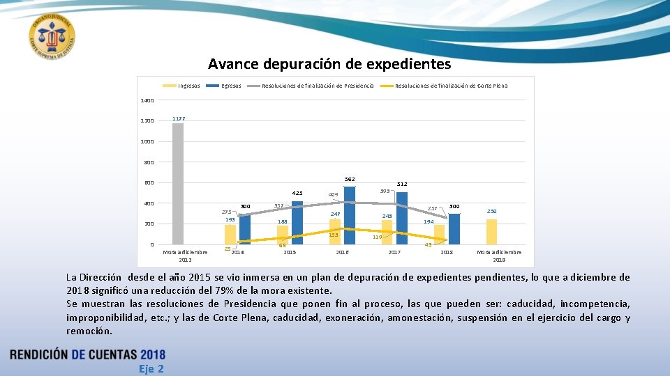  Avance depuración de expedientes Ingresos Egresos Resoluciones de finalización de Presidencia Resoluciones de