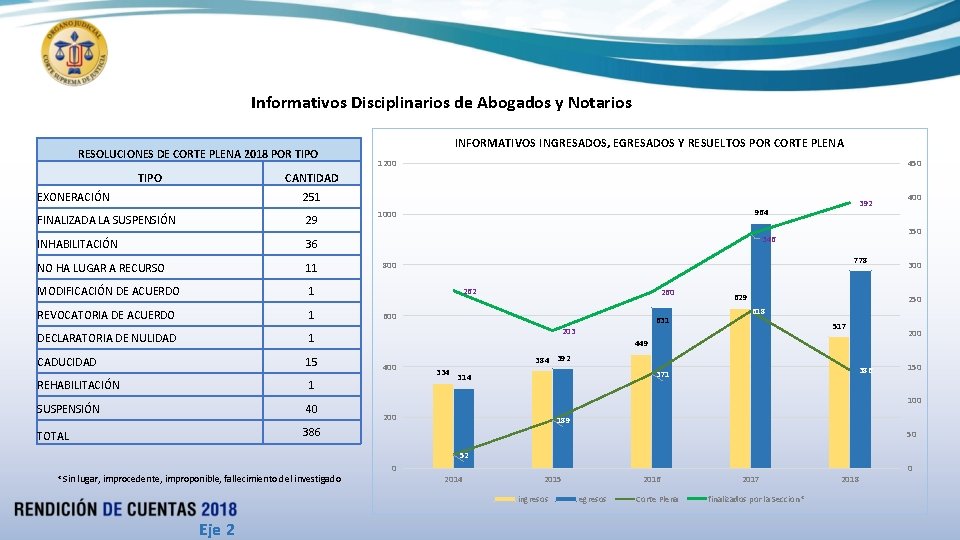 Informativos Disciplinarios de Abogados y Notarios RESOLUCIONES DE CORTE PLENA 2018 POR TIPO INFORMATIVOS