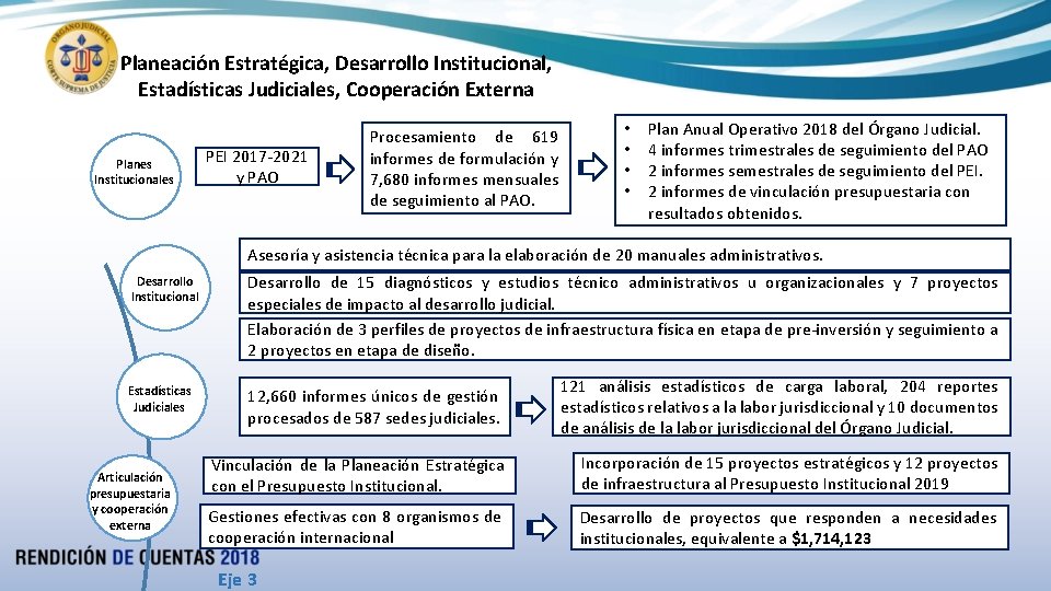 Planeación Estratégica, Desarrollo Institucional, Estadísticas Judiciales, Cooperación Externa Planes Institucionales PEI 2017 -2021 y