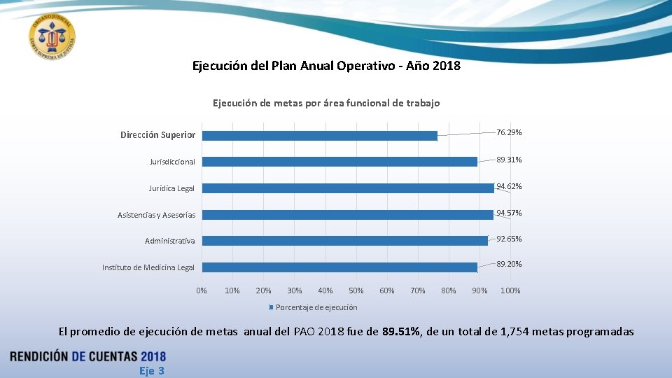 Ejecución del Plan Anual Operativo - Año 2018 Ejecución de metas por área funcional