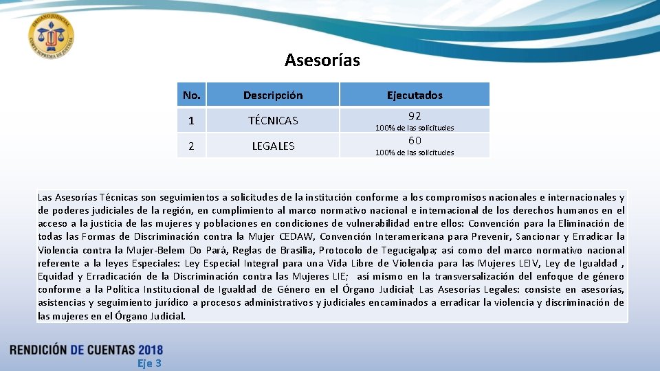 Asesorías No. Descripción 1 TÉCNICAS 2 LEGALES Ejecutados 92 100% de las solicitudes 60