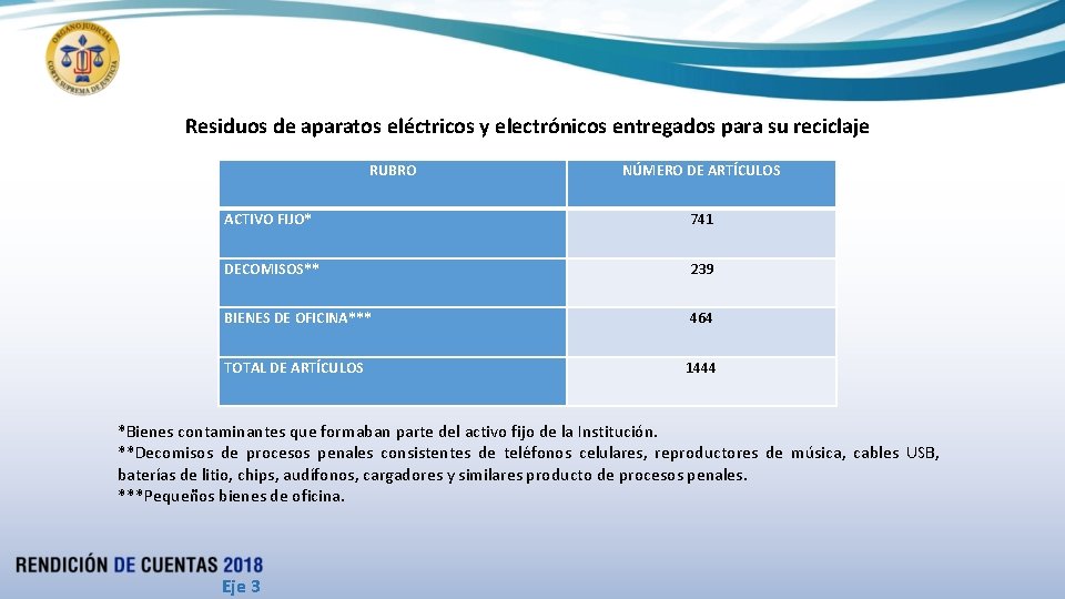 Residuos de aparatos eléctricos y electrónicos entregados para su reciclaje RUBRO NÚMERO DE ARTÍCULOS