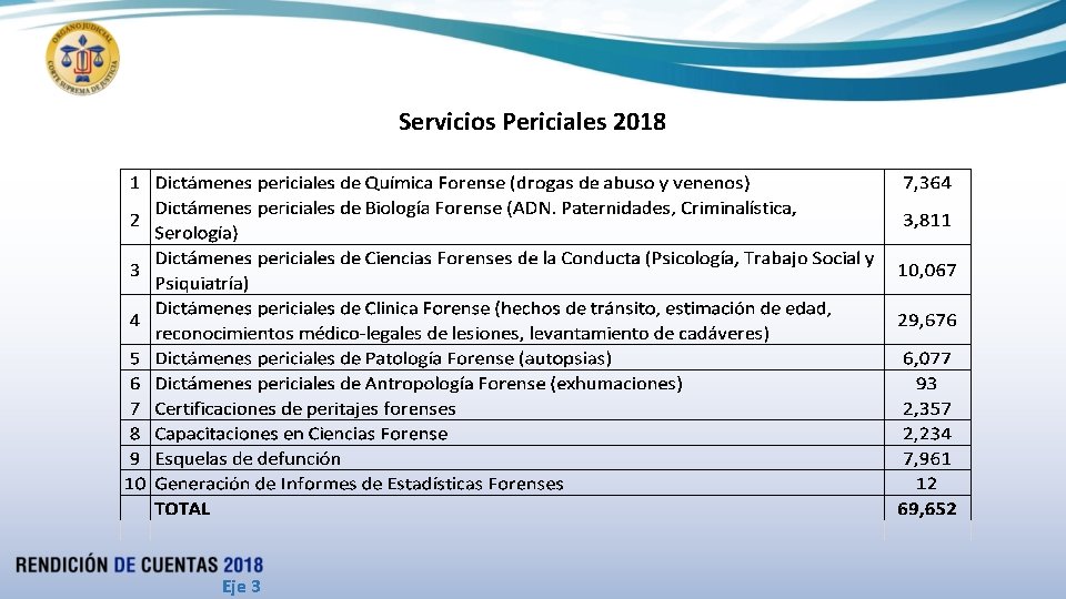 Servicios Periciales 2018 Eje 3 