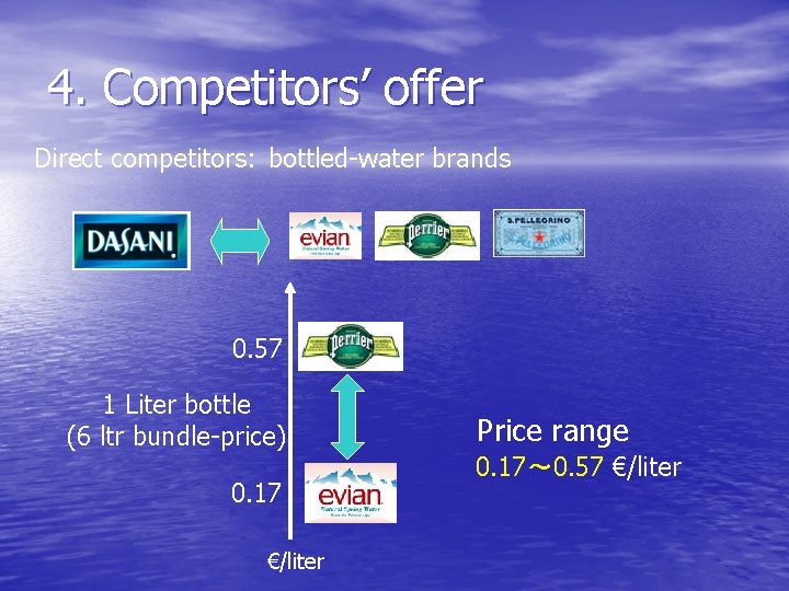 4. Competitors’ offer Direct competitors: bottled-water brands 0. 57 1 Liter bottle (6 ltr