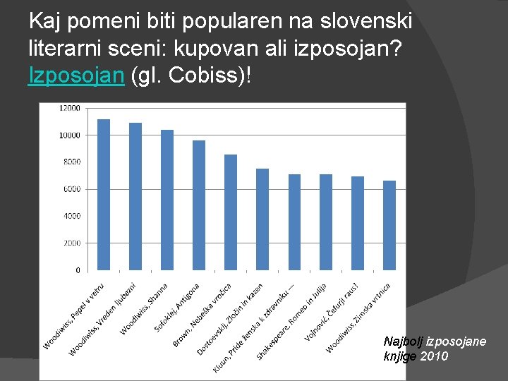 Kaj pomeni biti popularen na slovenski literarni sceni: kupovan ali izposojan? Izposojan (gl. Cobiss)!