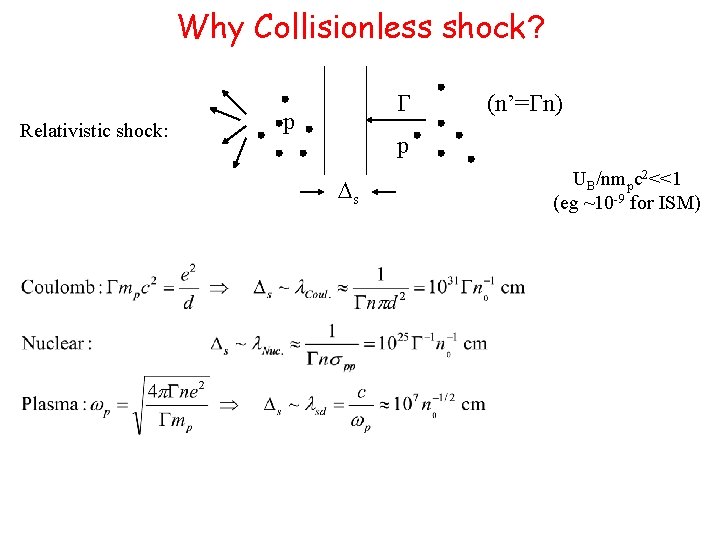 Why Collisionless shock? Relativistic shock: G p (n’=Gn) p Ds UB/nmpc 2<<1 (eg ~10