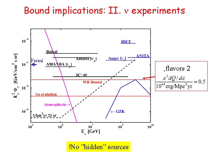 Bound implications: II. n experiments Fermi , flavors 2 !No ”hidden” sources 