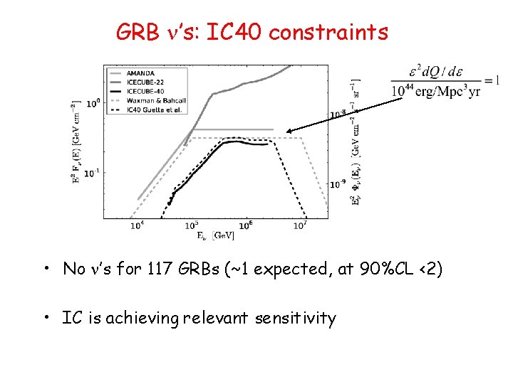 GRB n’s: IC 40 constraints • No n’s for 117 GRBs (~1 expected, at