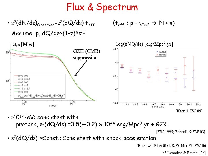 Flux & Spectrum • e 2(d. N/de)Observed=e 2(d. Q/de) teff. (teff. : p +