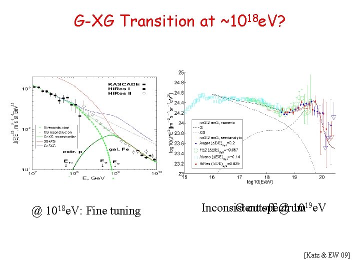 G-XG Transition at ~1018 e. V? @ 1018 e. V: Fine tuning Inconsistent G