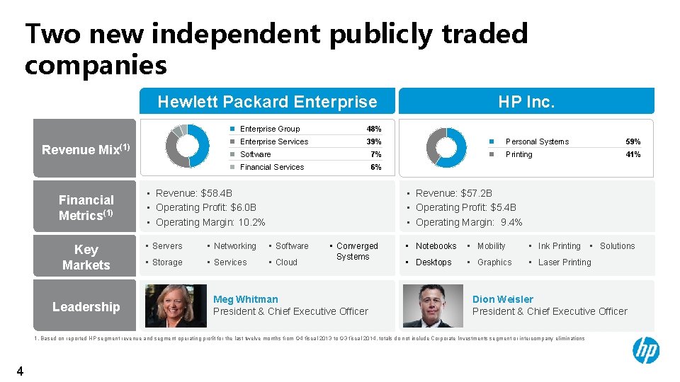 Two new independent publicly traded companies Hewlett Packard Enterprise Revenue Mix(1) Financial Metrics(1) Key